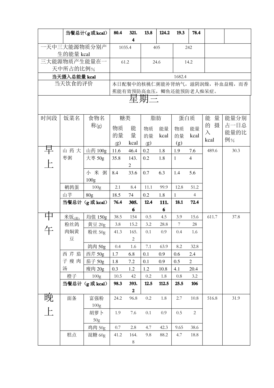 对老年人一周的营养食谱设计_第3页