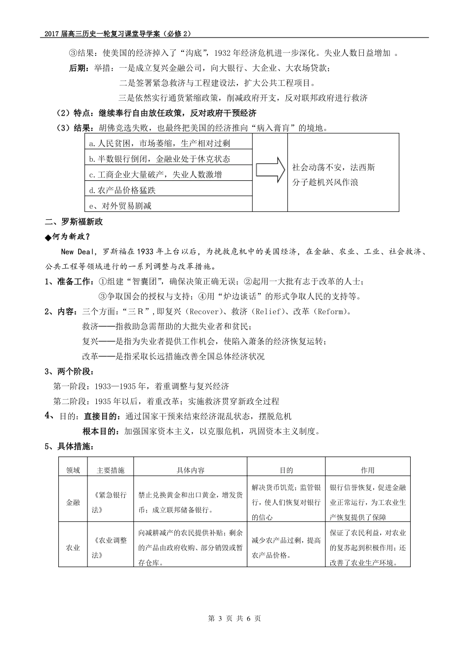 导学案--罗斯福新政_第3页