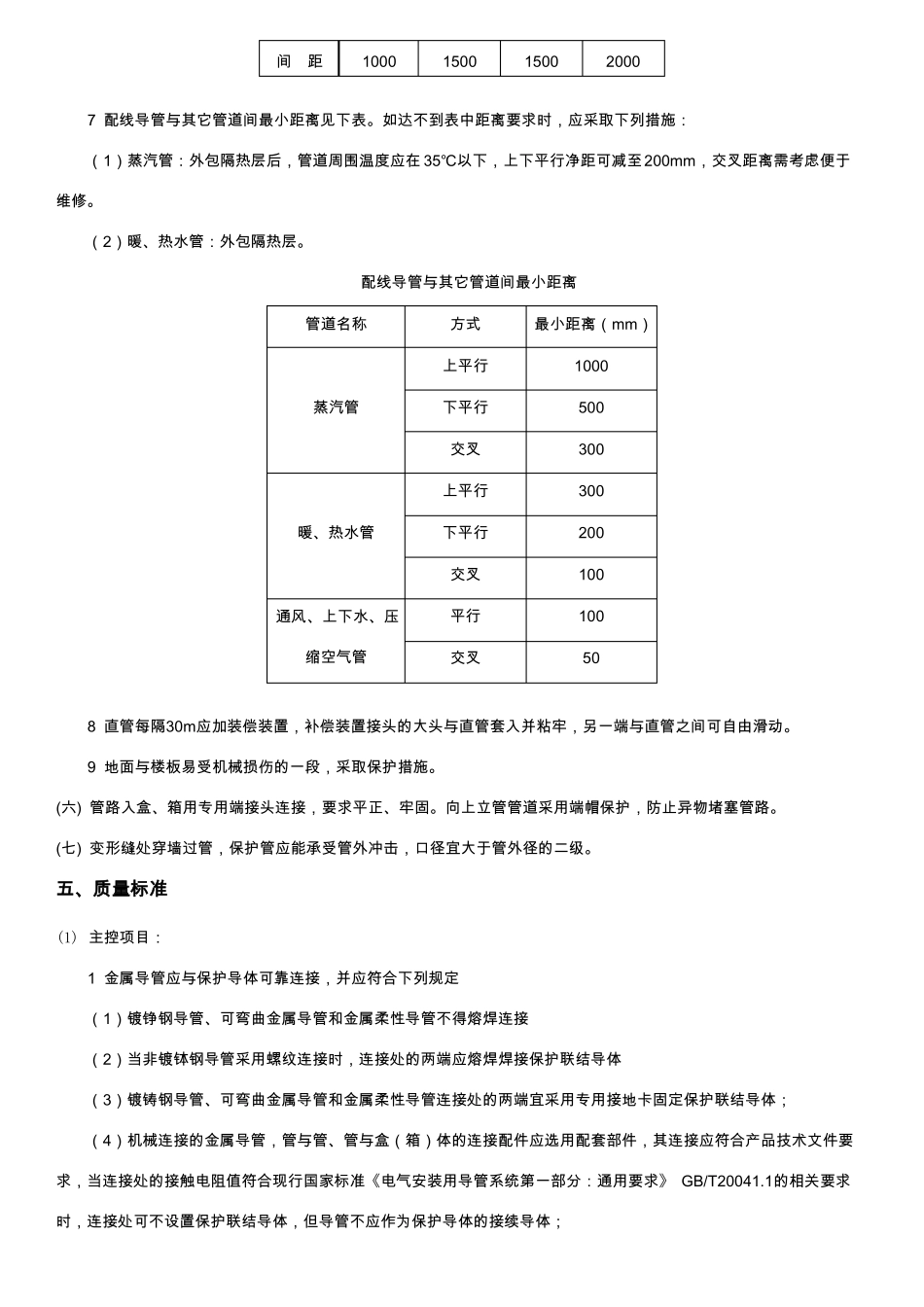 导管明敷设工程施工方案_第3页