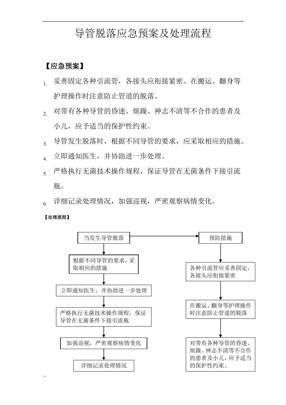 导管脱落应急预案及处理流程1_第1页
