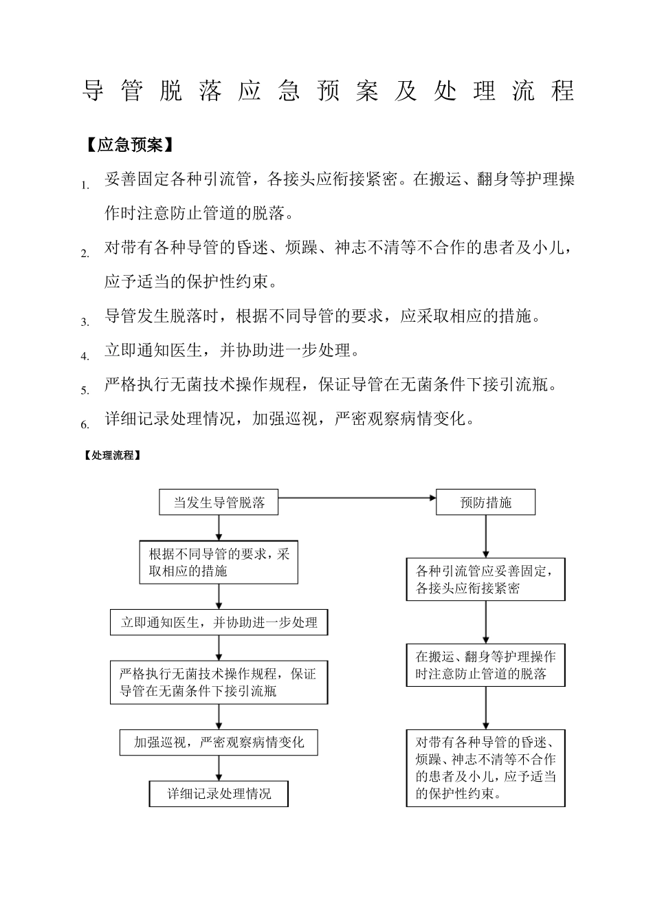 导管脱落应急预案及处理流程_第1页