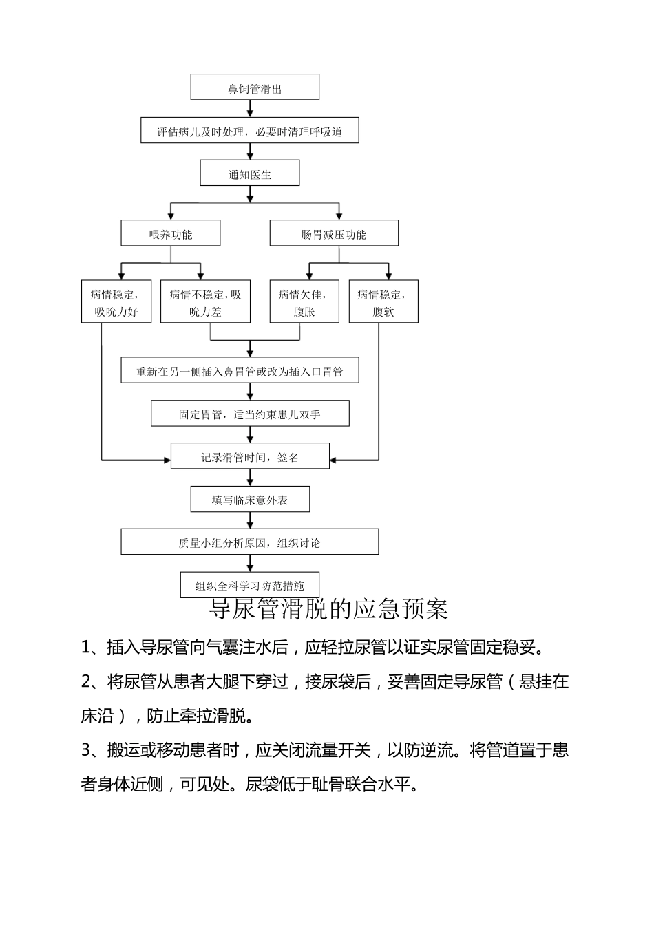 导管脱落应急预案及处理流程_第3页