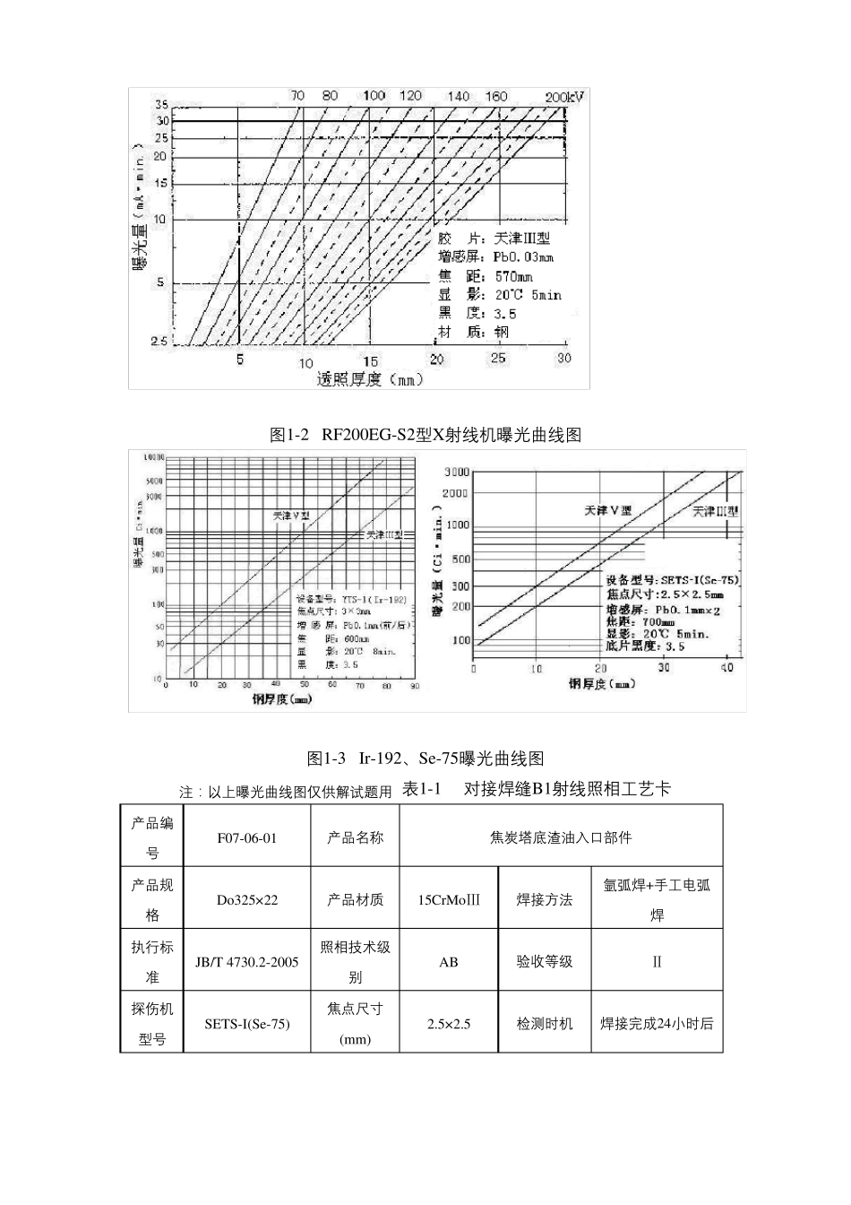 射线工艺题带答案修正版_第2页