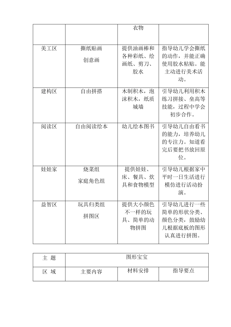 小五班区域游戏活动计划_第2页