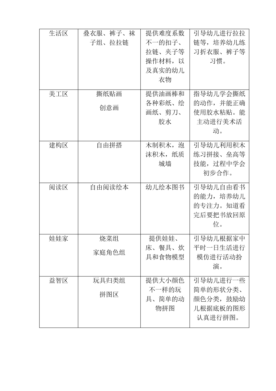 小五班区域游戏活动计划_第3页