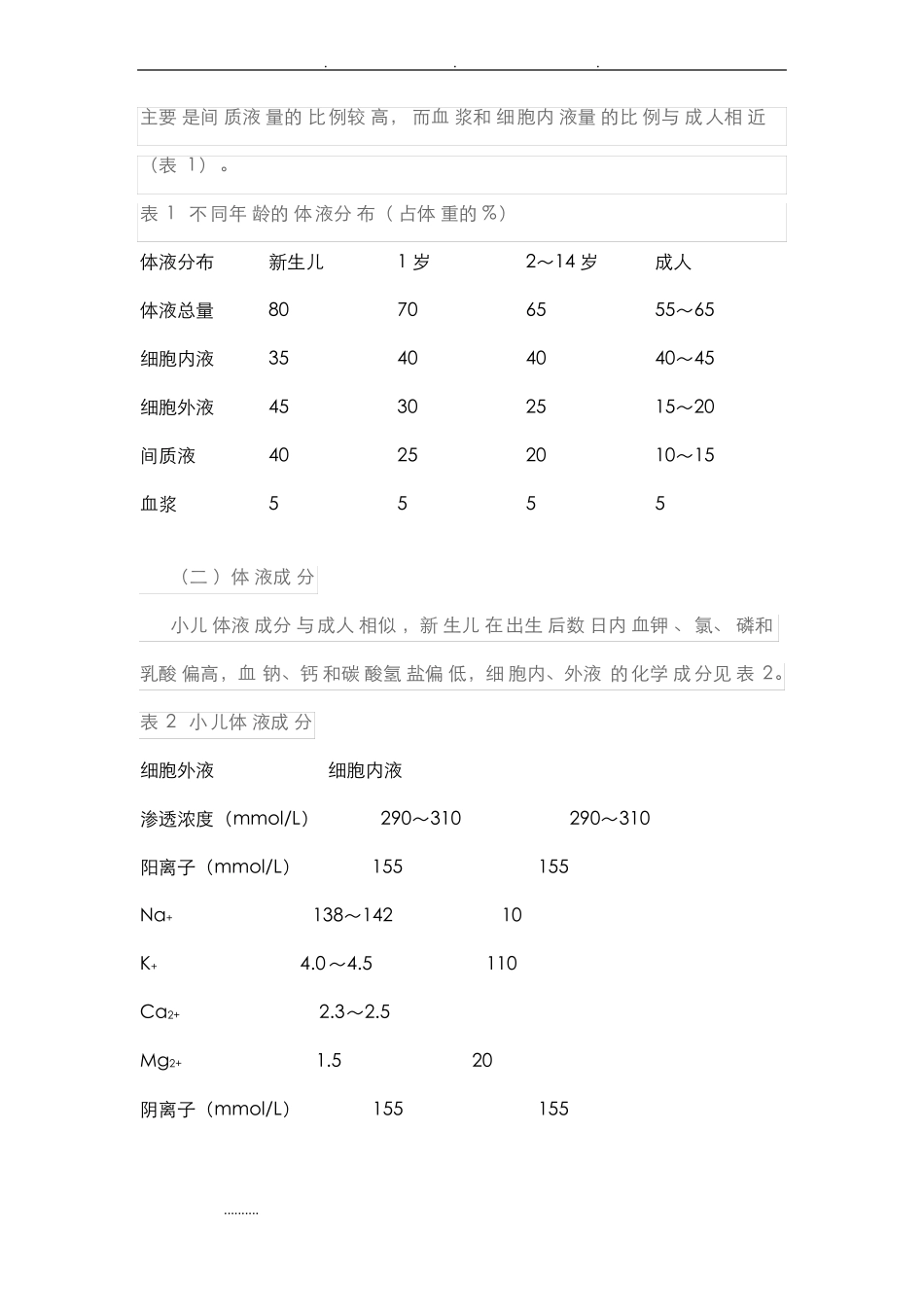 小儿围术期液体与输血管理的指引2017版_第2页