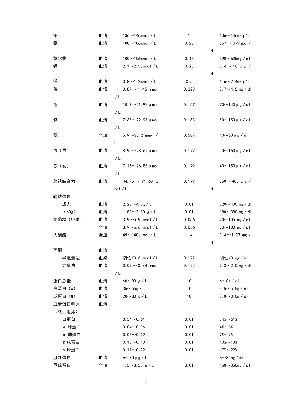 小儿常用临床检验正常值_第3页