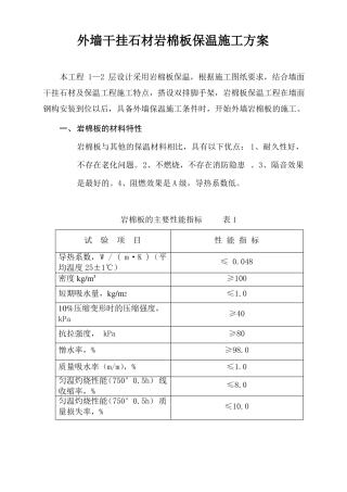 小区外墙干挂石材内嵌岩棉板保温施工方案