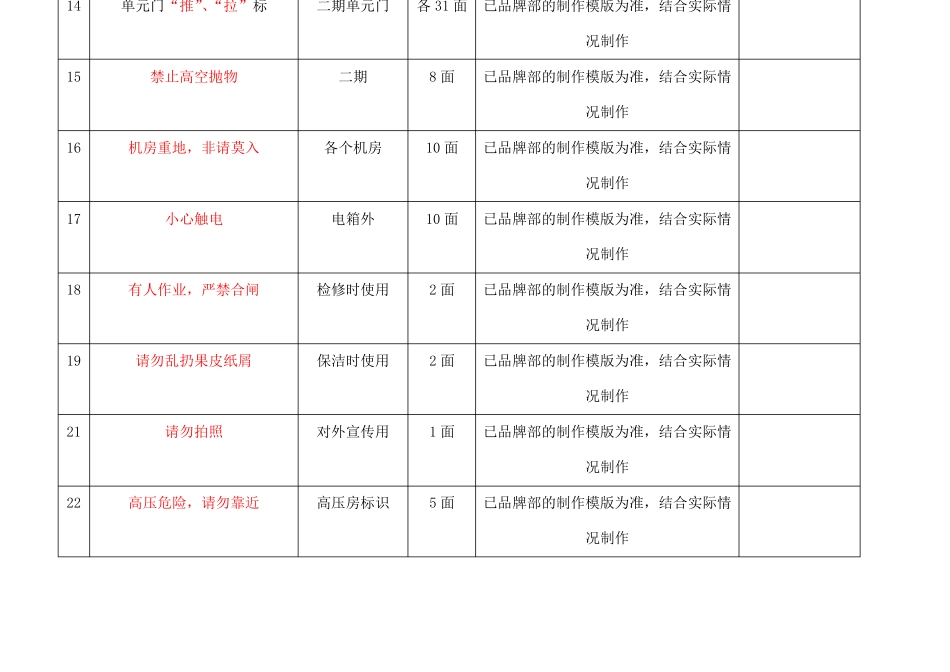 小区标识标牌一览表_第2页
