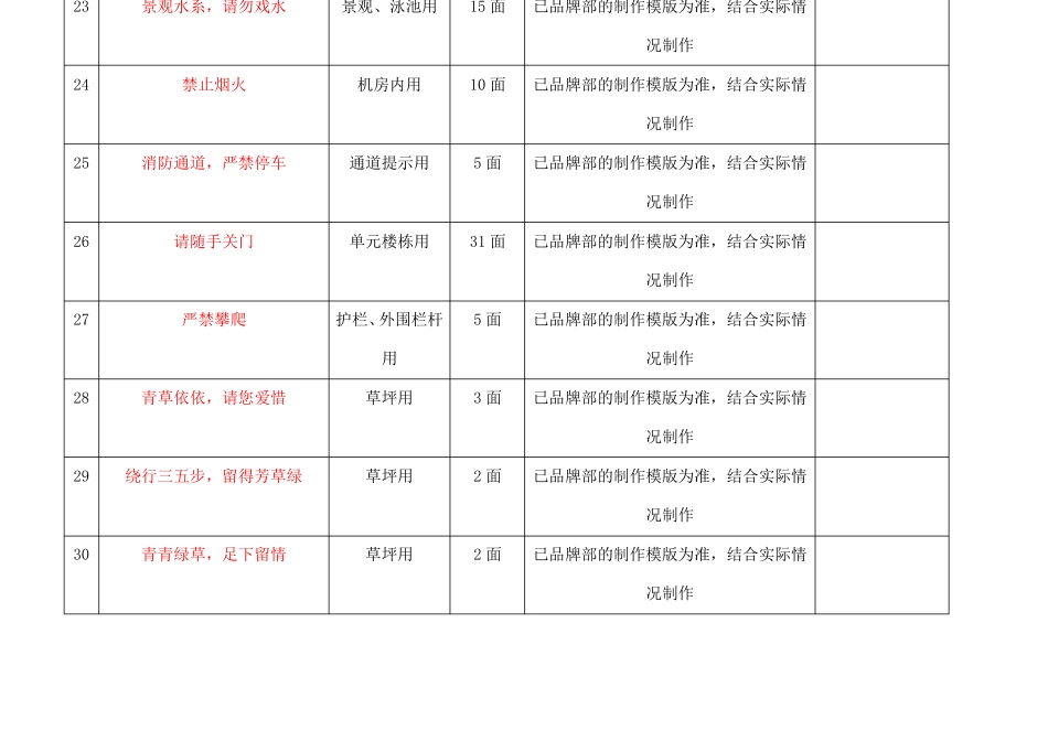 小区标识标牌一览表_第3页