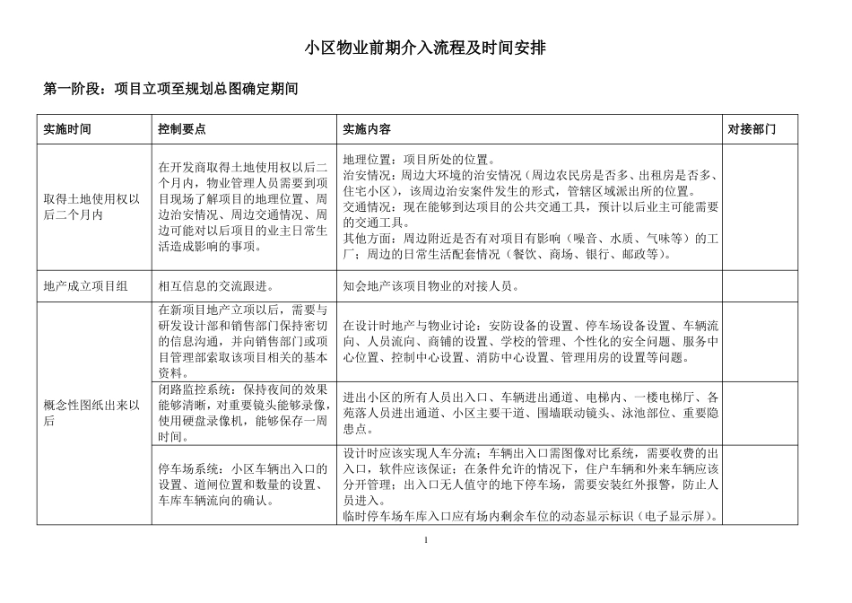 小区物业前期介入流程及时间安排_第1页