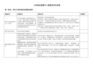 小区物业前期介入流程及时间安排