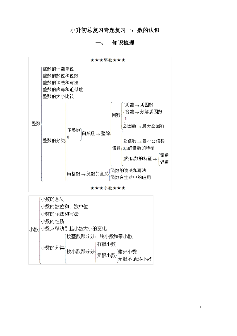 小升初总复习专题复习一数的认识_第1页