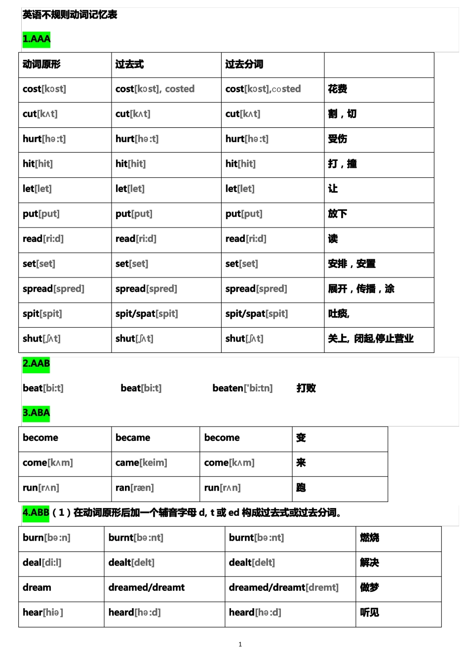 小升初英语不规则动词表附音标_第1页