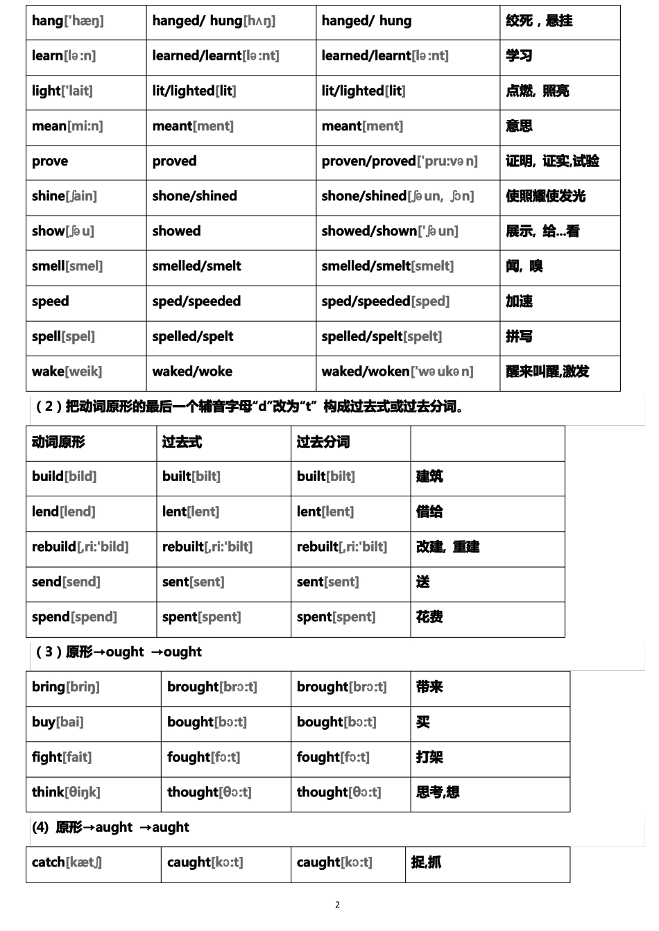 小升初英语不规则动词表附音标_第2页