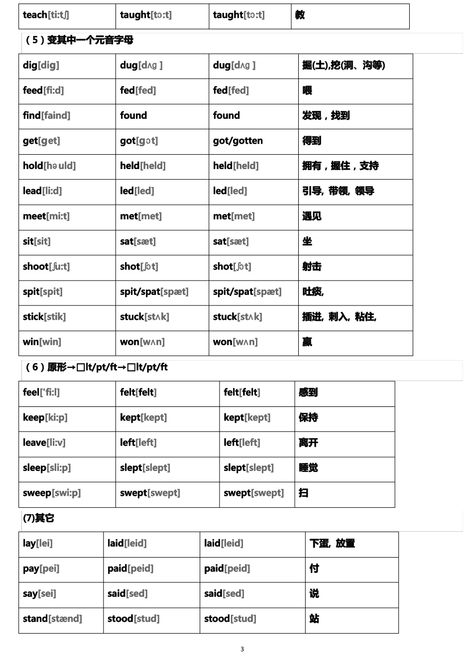 小升初英语不规则动词表附音标_第3页