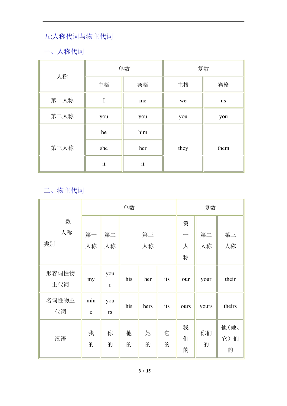 小升初英语复习资料_第3页