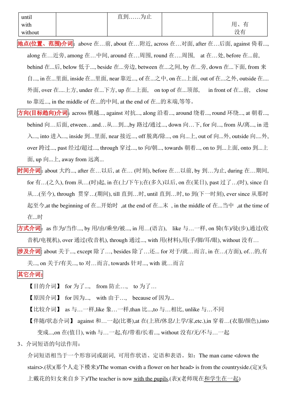 小升初英语语法-介词_第2页