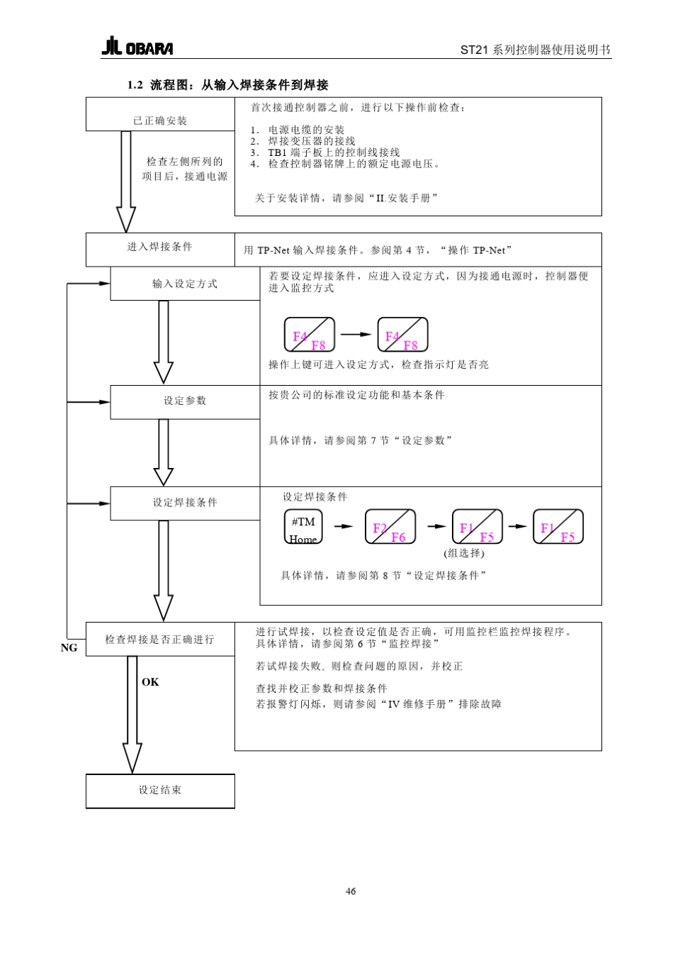 小原焊机ST21系列控制器使用说明书二_第3页