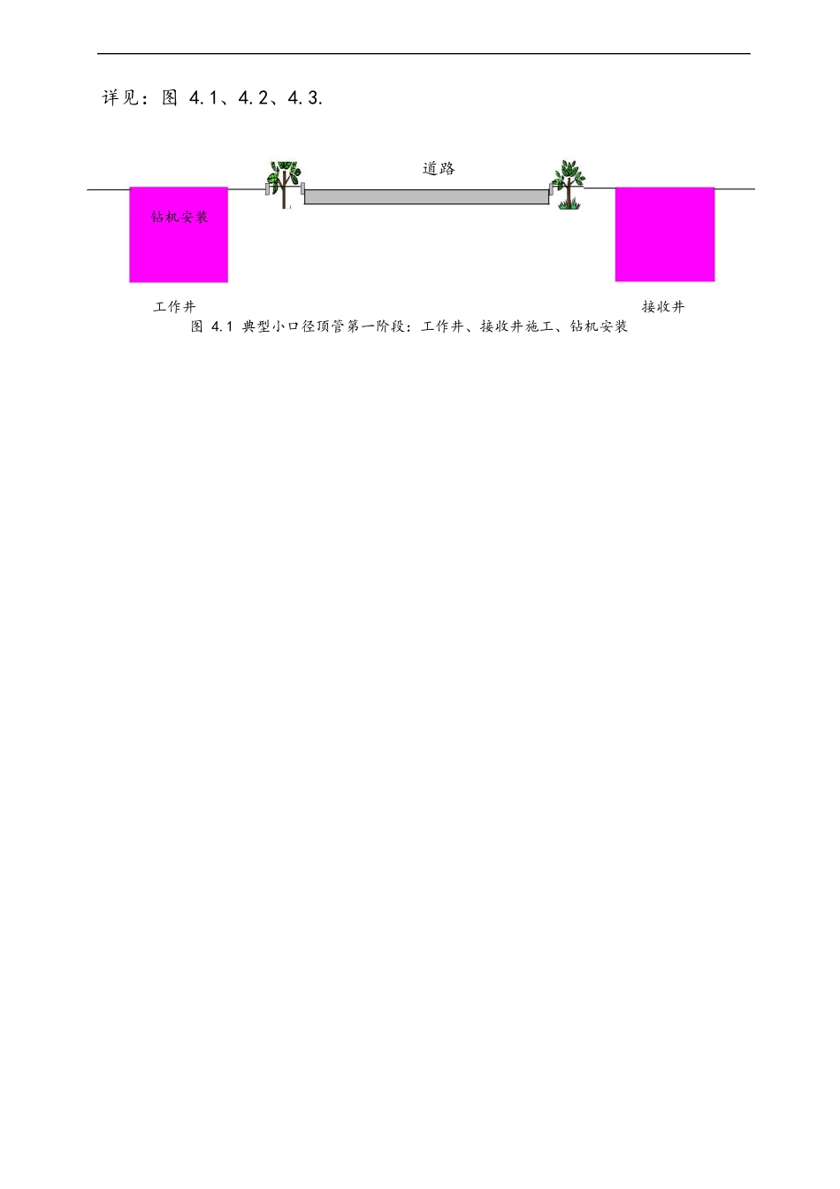小口径顶管工法文本_第3页