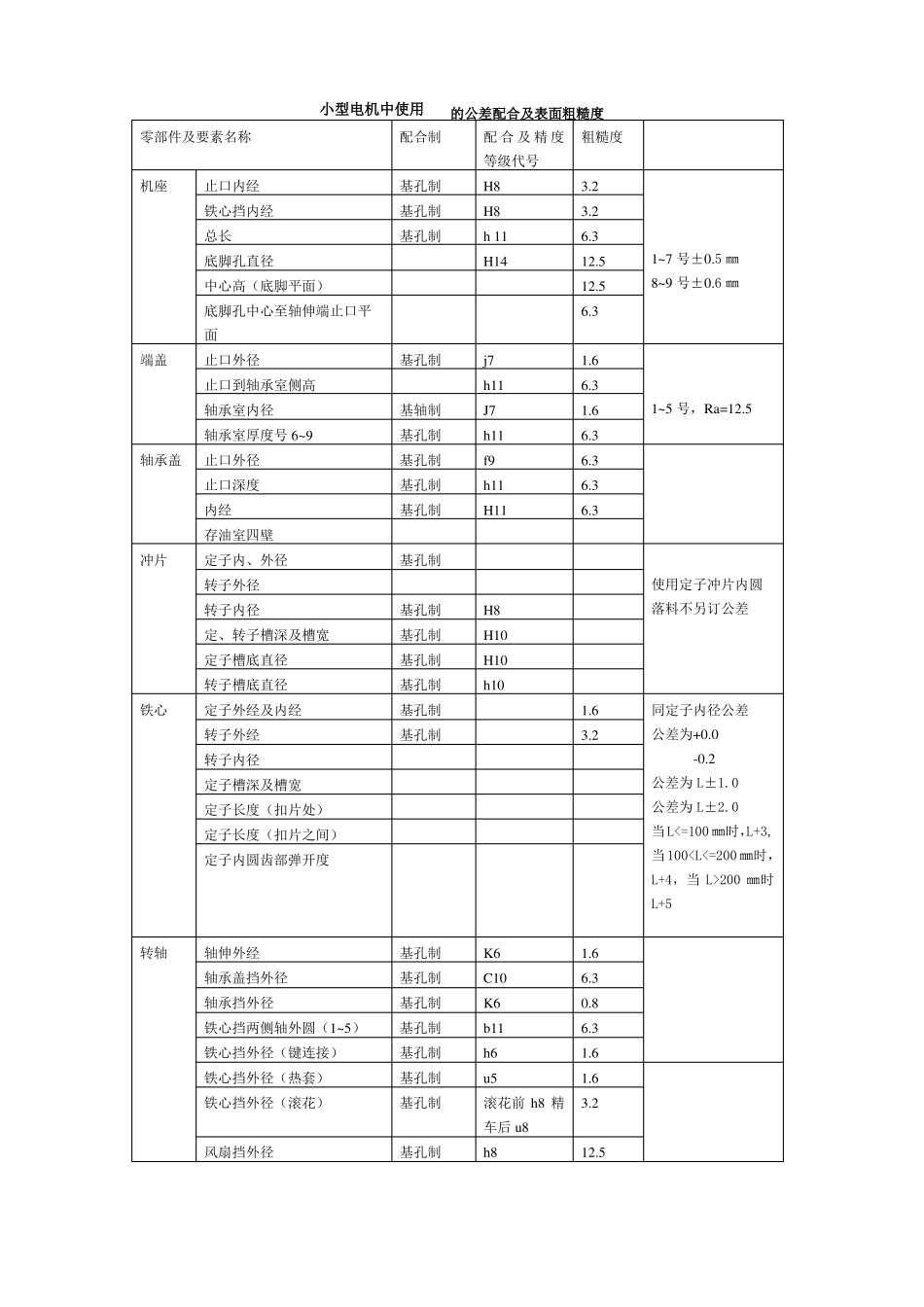 小型电机设计常用配合公差_解决设计问题_第1页
