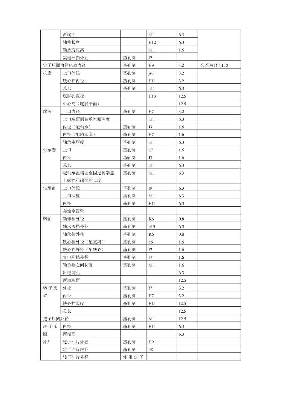 小型电机设计常用配合公差_解决设计问题_第2页