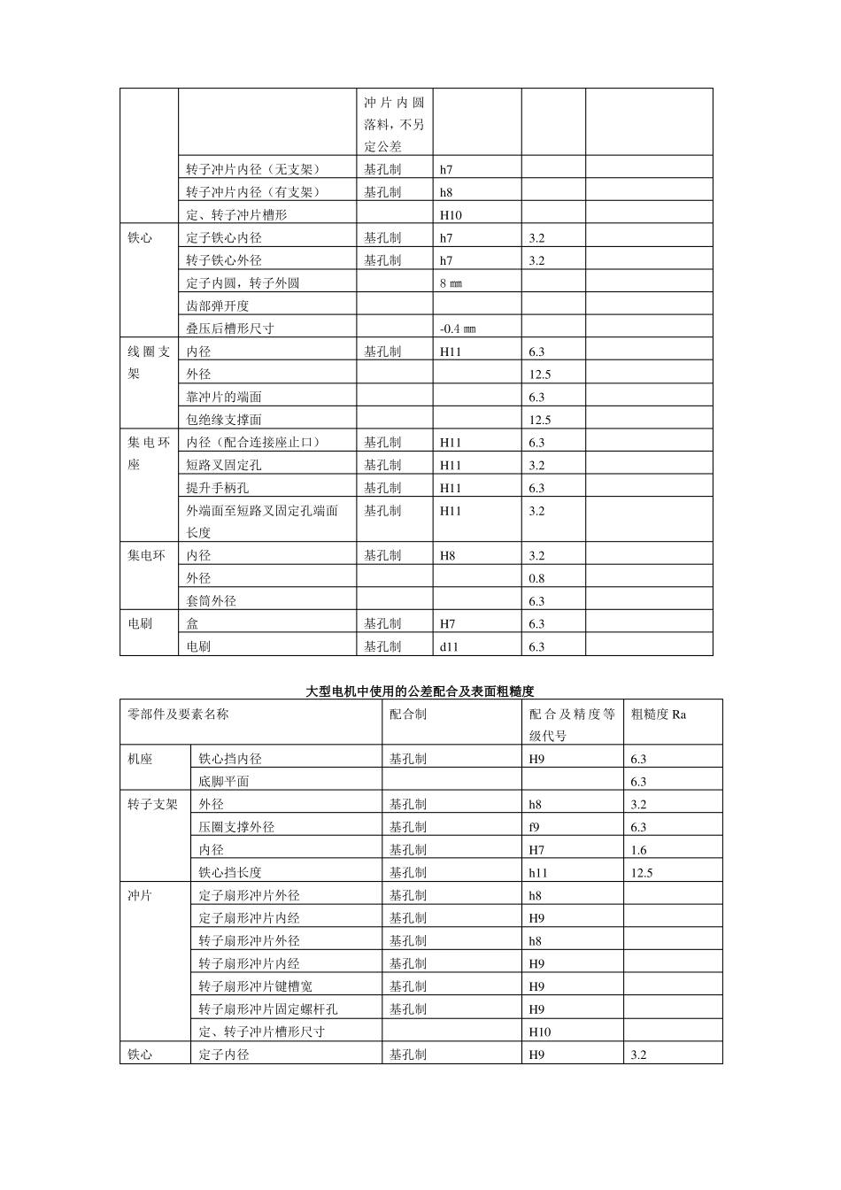 小型电机设计常用配合公差_解决设计问题_第3页