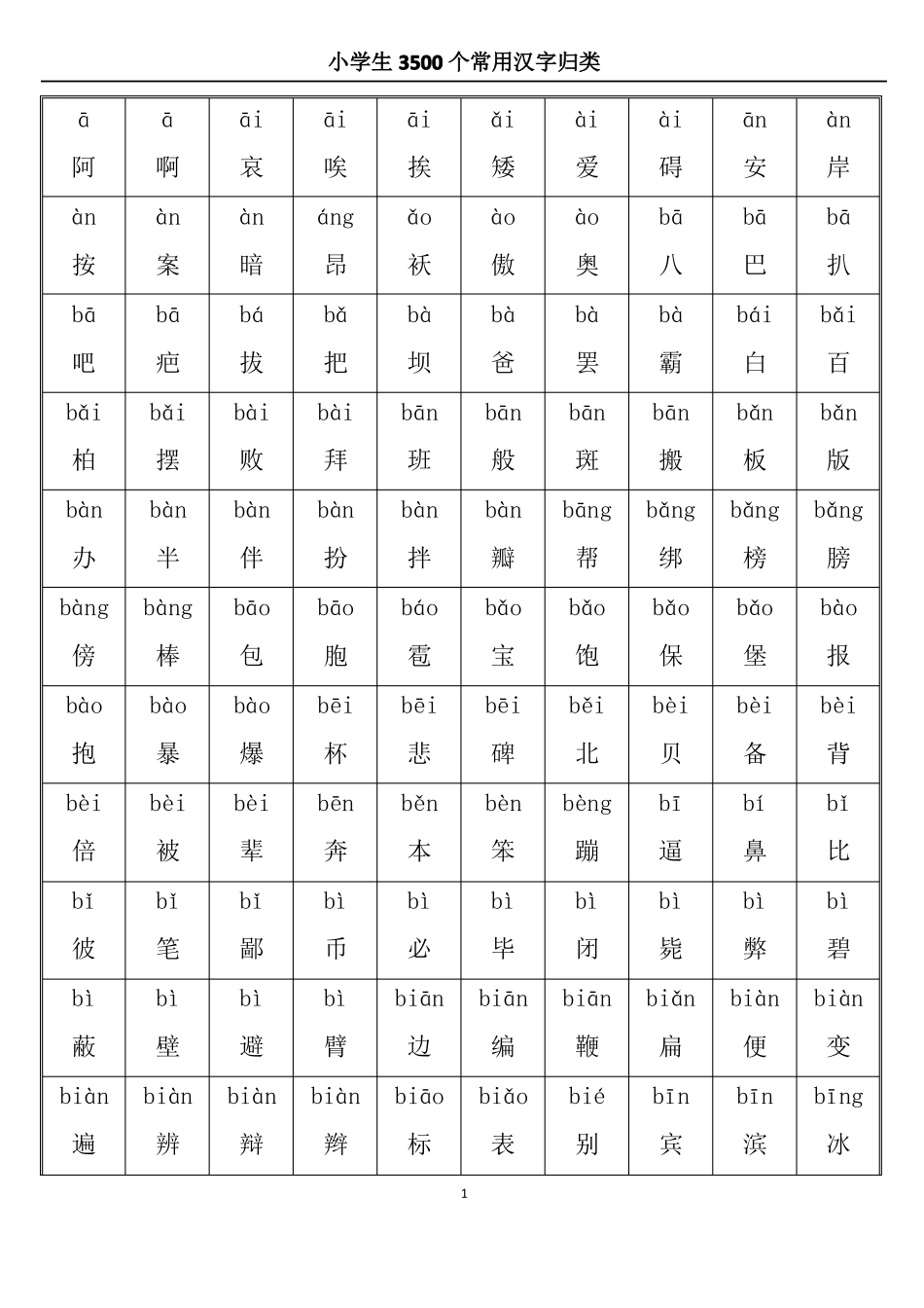 小学3500常用汉字大全带拼音_第1页