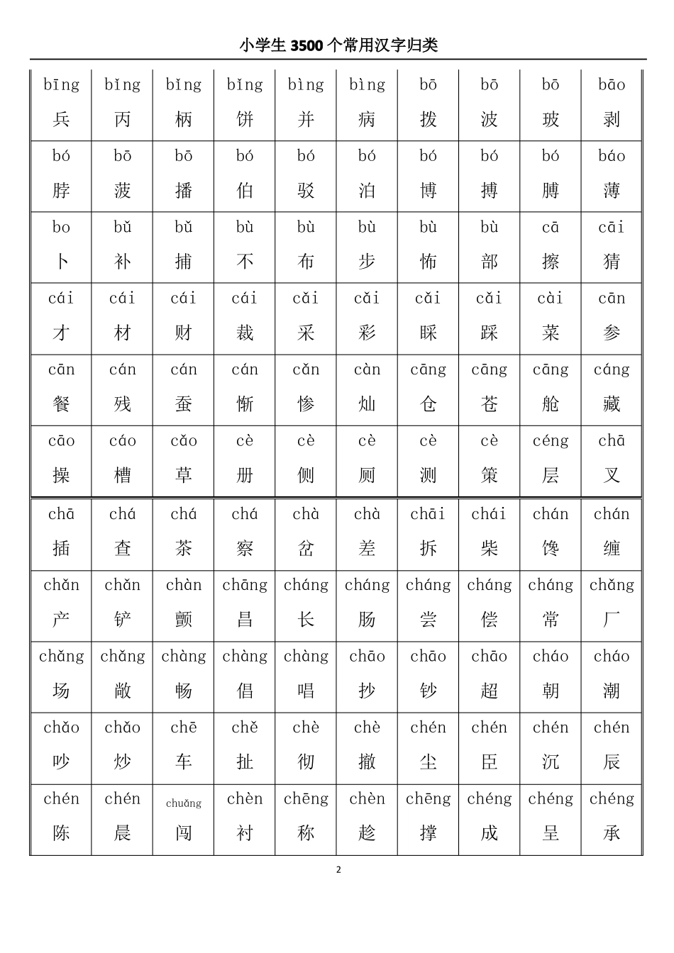 小学3500常用汉字大全带拼音_第2页