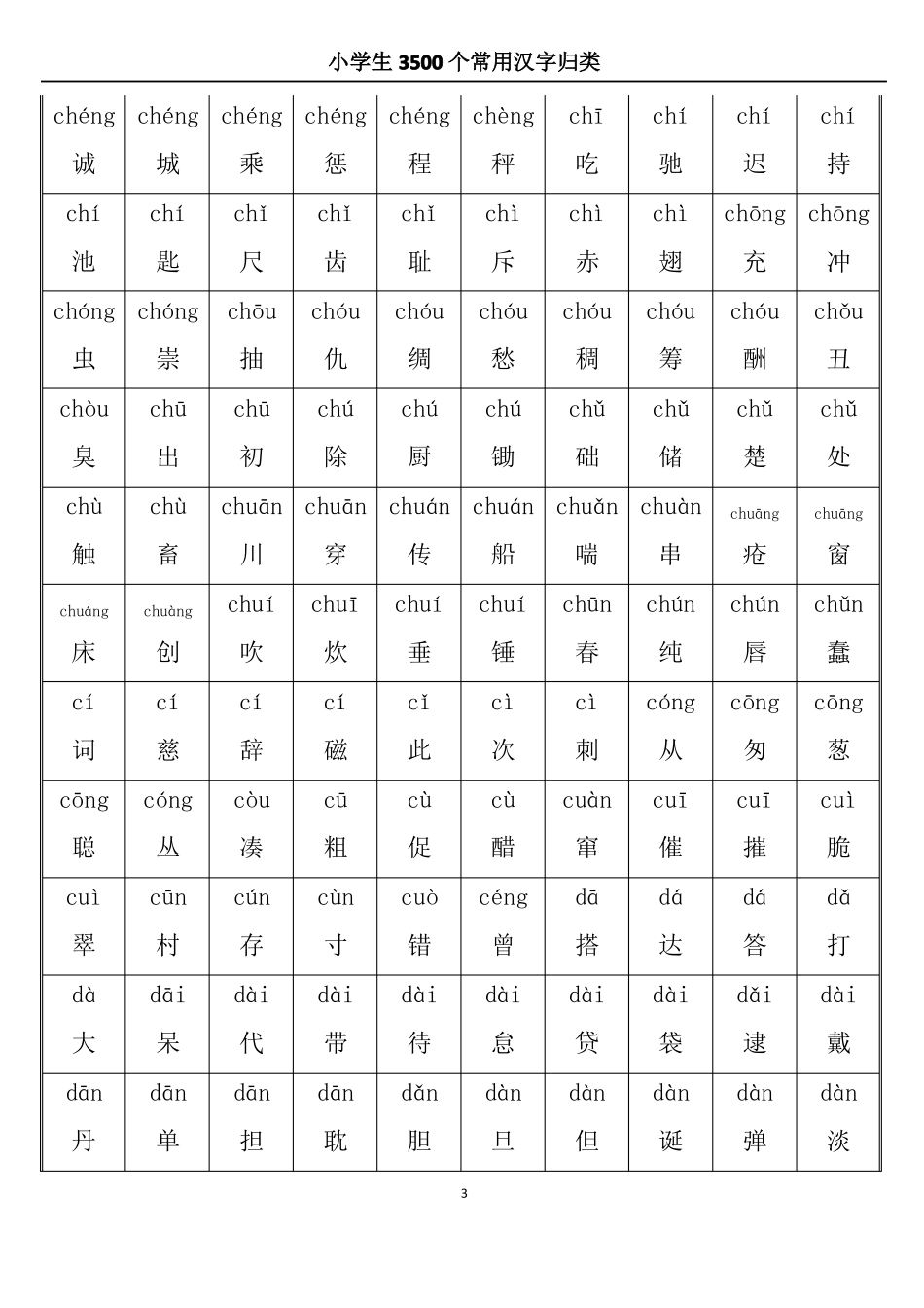 小学3500常用汉字大全带拼音_第3页