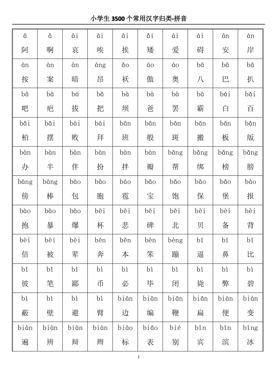 小学3500常用汉字大全-拼音_第1页