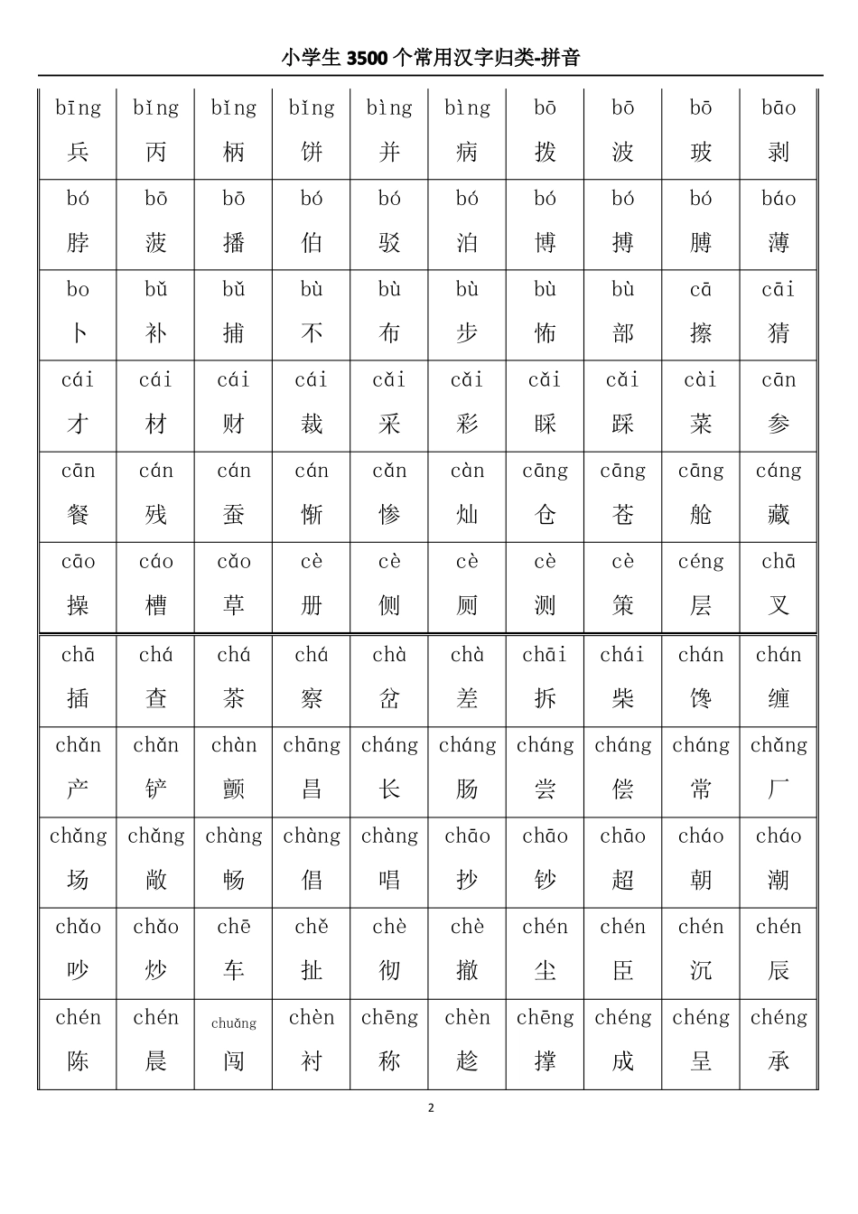 小学3500常用汉字大全-拼音_第2页