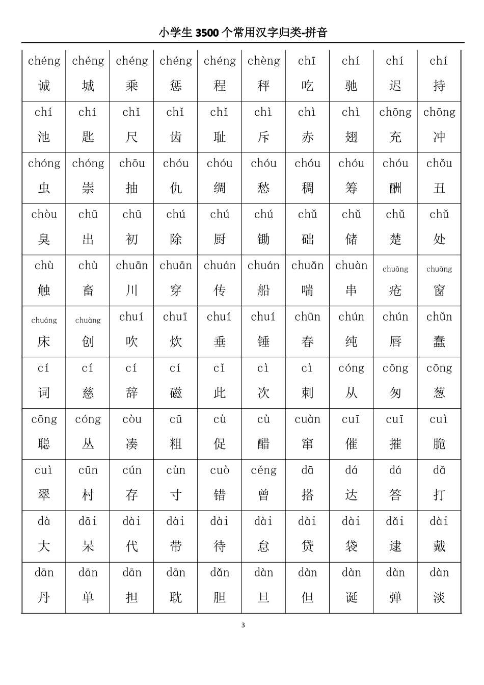 小学3500常用汉字大全-拼音_第3页