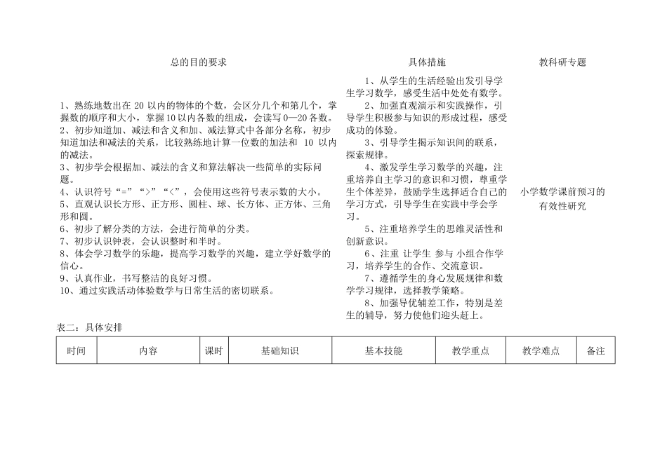 小学一年级数学学科教学计划_第2页