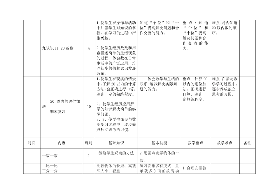 小学一年级数学学科教学计划_第3页