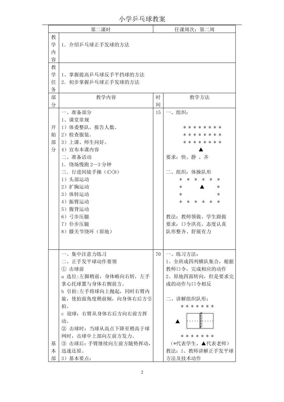 小学乒乓球教案_第2页