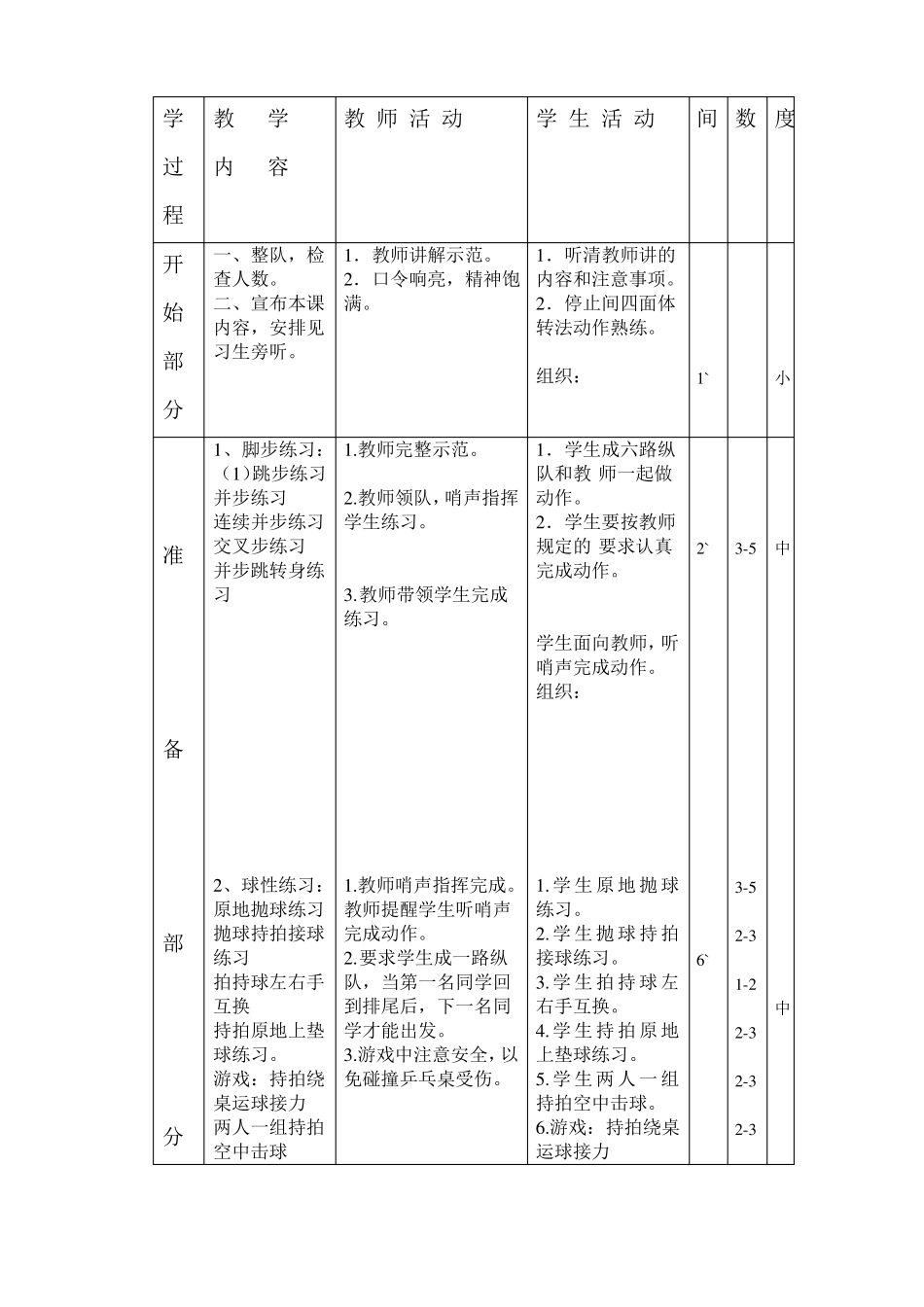 小学五年级乒乓球横拍正手发下旋球教案_第3页