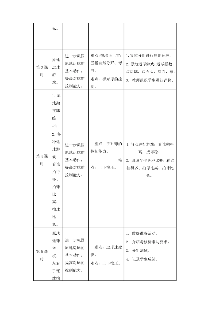 小学体育一年级上册篮球-原地运球单元教学计划_第2页