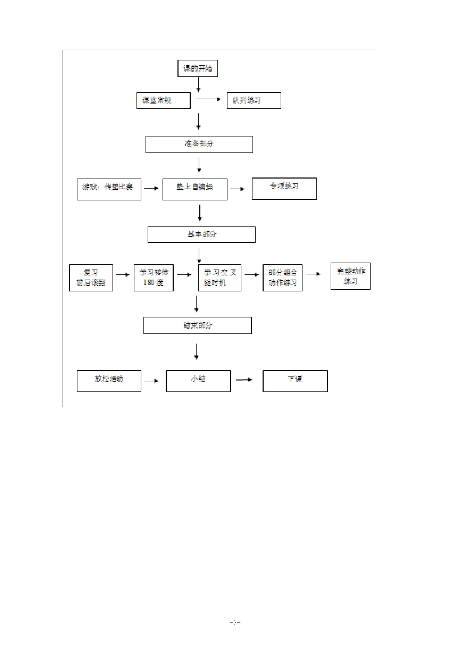 小学体育五年级前滚翻两腿交叉,转体180度接后滚翻起立优质课教学设计_第3页