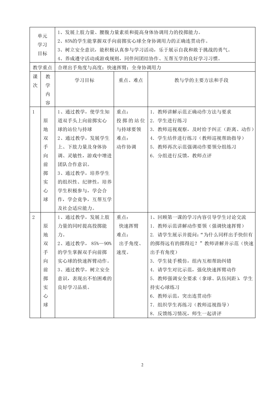 小学体育原地向前投掷实心球教学设计_第2页