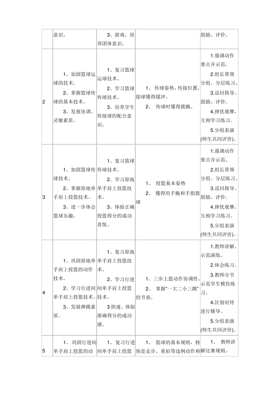 小学体育篮球教学设计_第3页