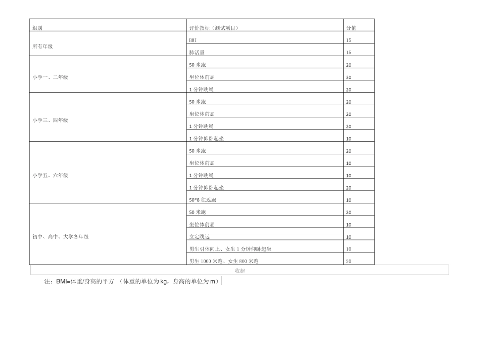 小学体质健康标准_第1页