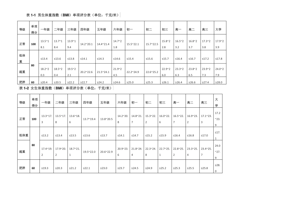 小学体质健康标准_第2页