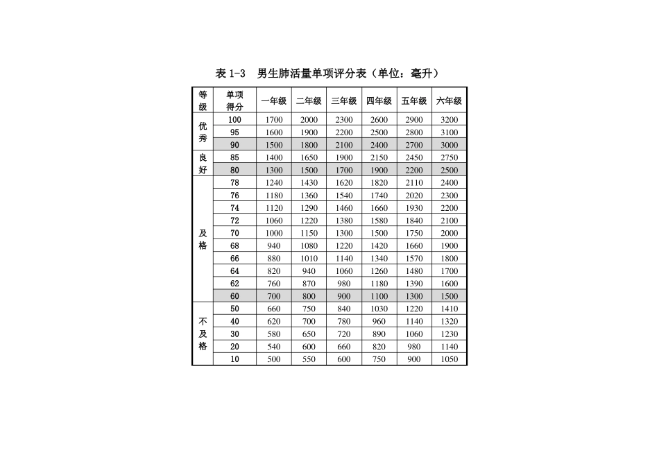 小学体质健康测试标准_第2页