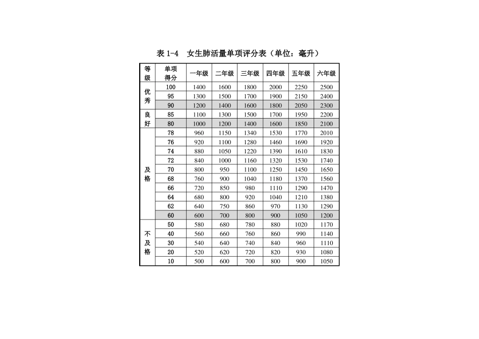小学体质健康测试标准_第3页