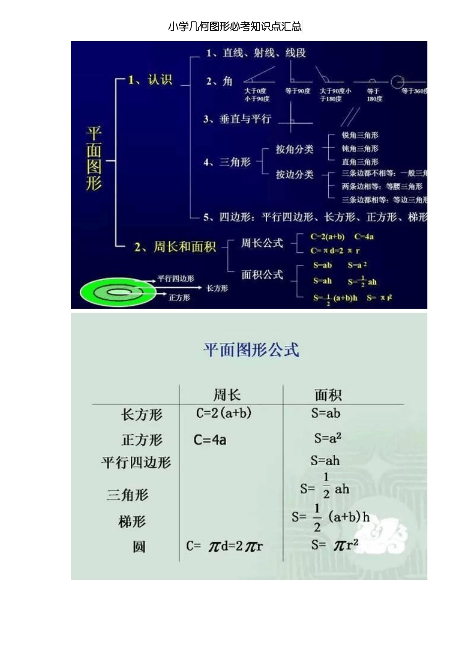 小学几何图形必考知识点汇总_第1页