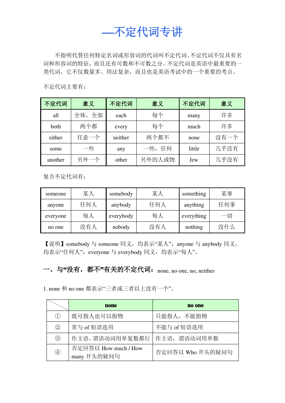 小学初中不定代词练习_第1页