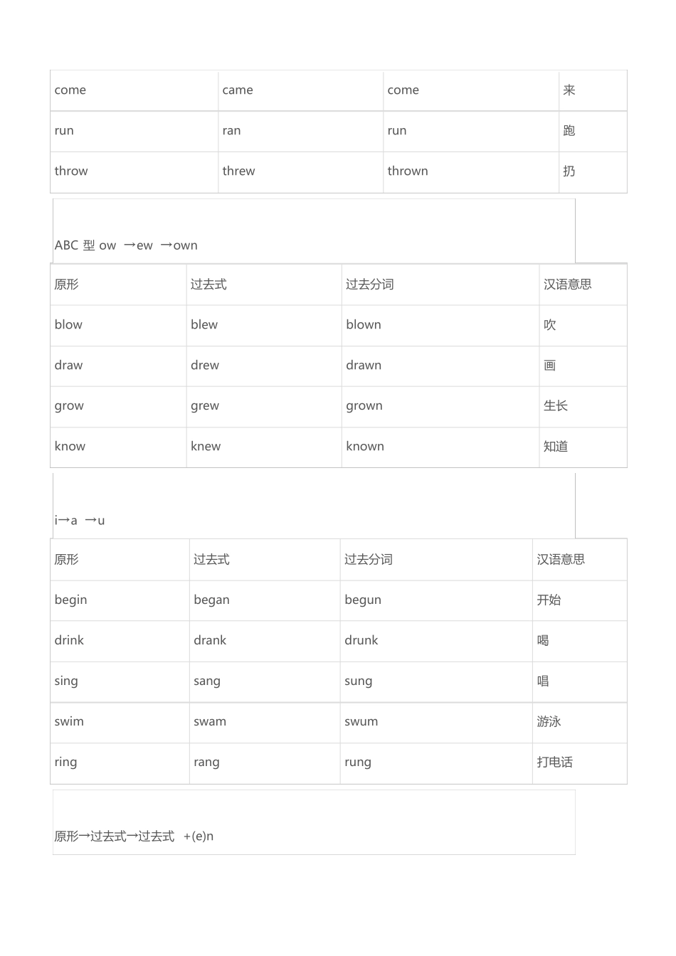 小学动词变过去式的不规则变化表_第2页