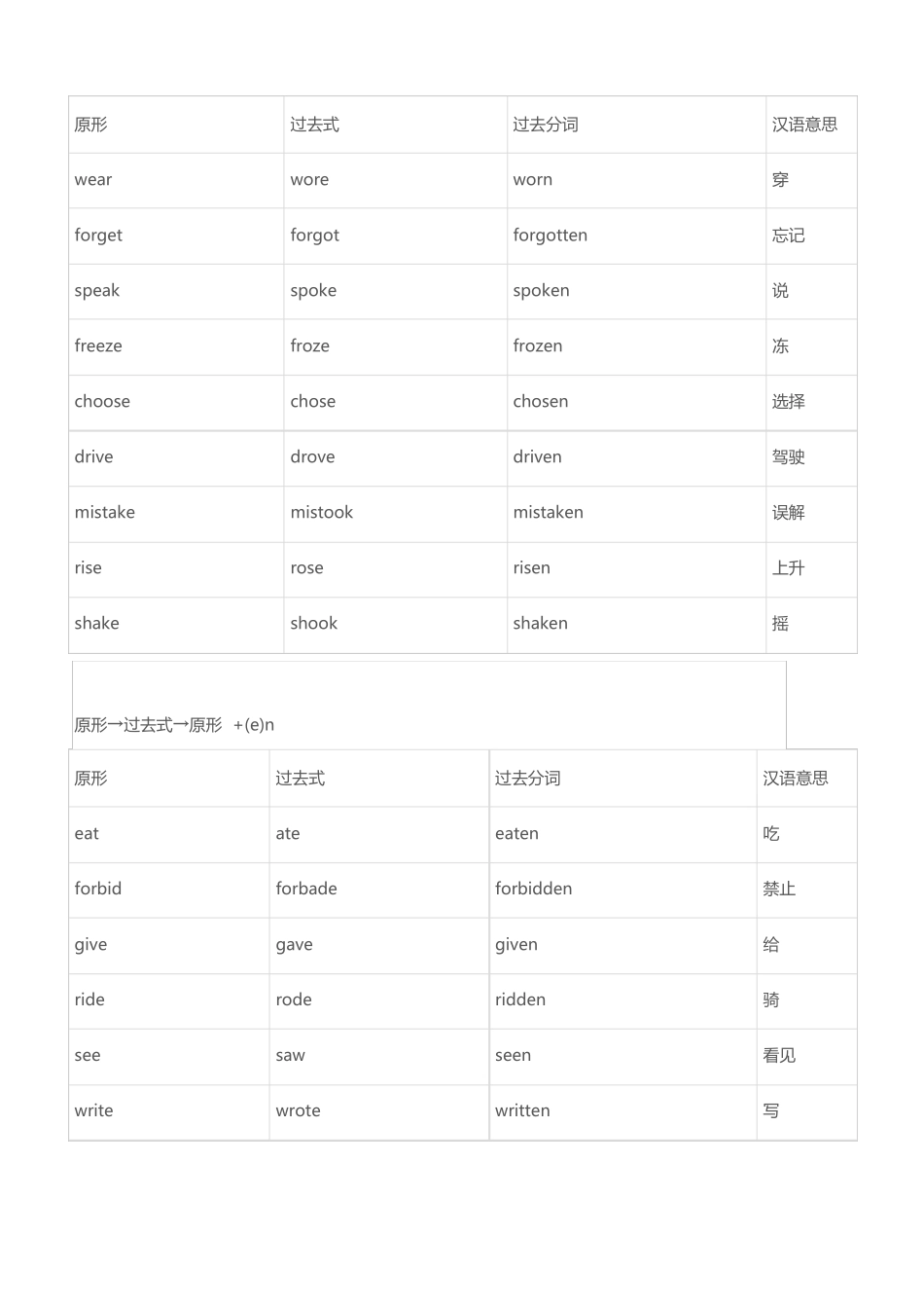 小学动词变过去式的不规则变化表_第3页