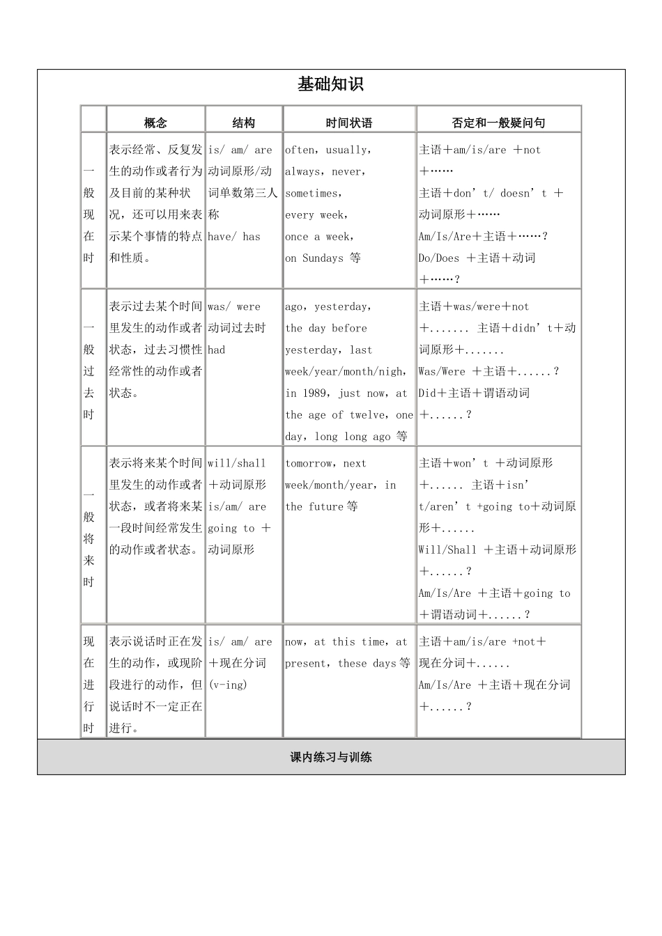 小学四大时态的综合练习_第1页